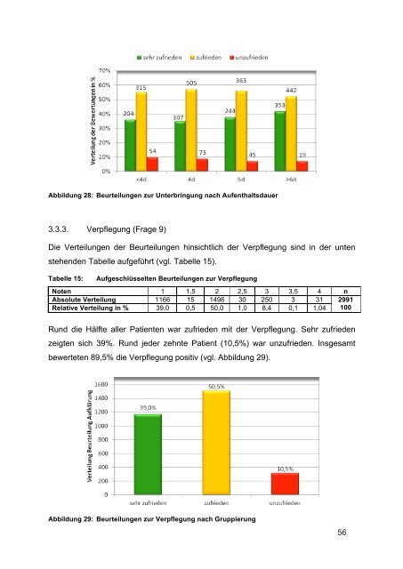 Diss_Schade_Carolin.pdf - Ernst-Moritz-Arndt-Universität Greifswald