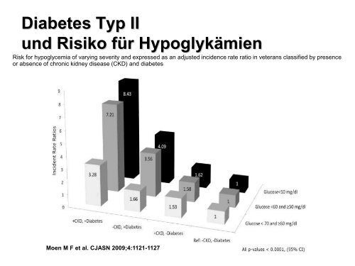 Kompetenzfeld Diabetes mellitus II - UK-Online