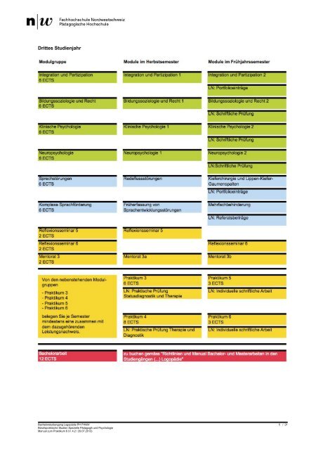 Berufspraktische Studien Logopädie Manual zum Praktikum 6