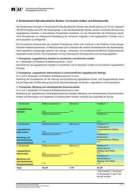 Berufspraktische Studien Logopädie Manual zum Praktikum 6