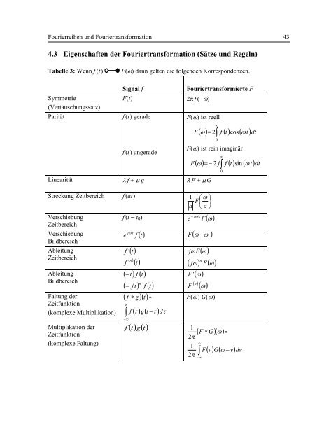 Fourierreihen und Fouriertransformation - Fachhochschule ...