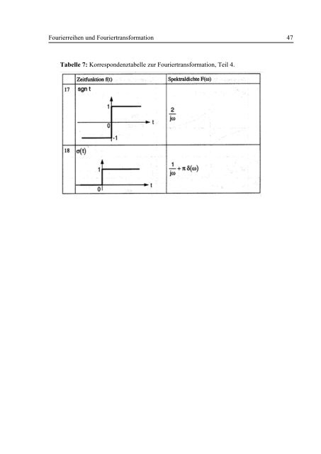 Fourierreihen und Fouriertransformation - Fachhochschule ...