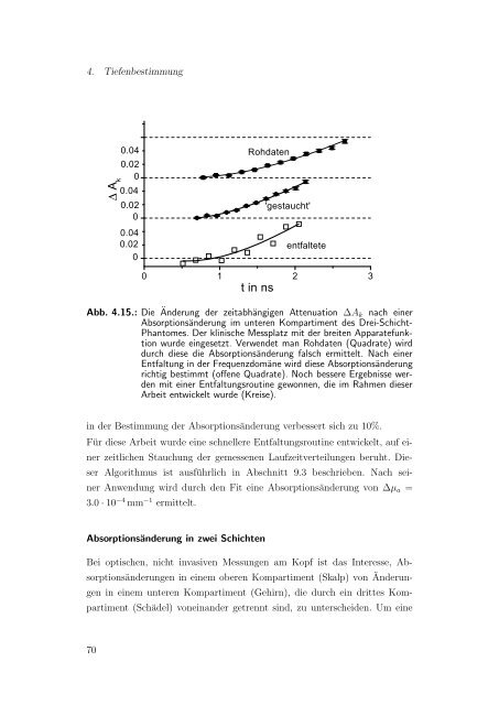 4. Tiefenbestimmung von Absorptionsänderungen in einem ...