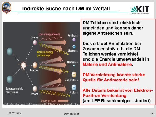 AMS - Institut für Experimentelle Kernphysik - KIT