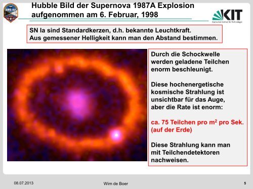 AMS - Institut für Experimentelle Kernphysik - KIT