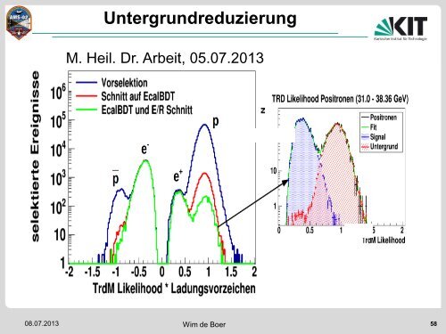 AMS - Institut für Experimentelle Kernphysik - KIT