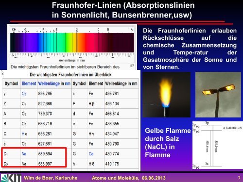 Spin-Bahn Kopplung