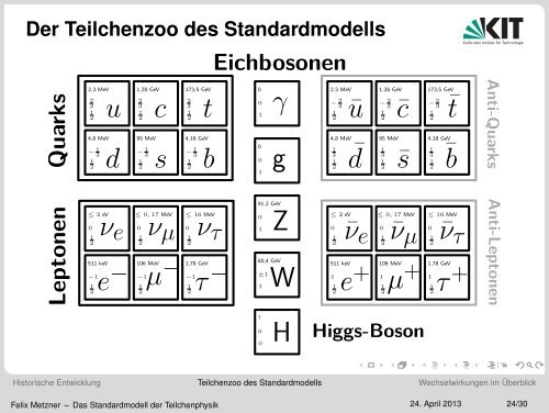 Vortrag - KIT