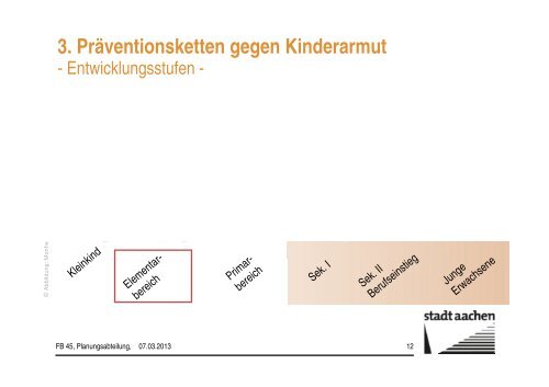 Vortrag beim Fachkongress - Stadt Aachen