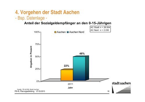 Vortrag beim Fachkongress - Stadt Aachen