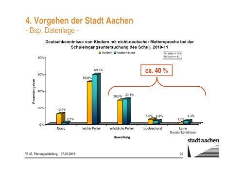 Vortrag beim Fachkongress - Stadt Aachen