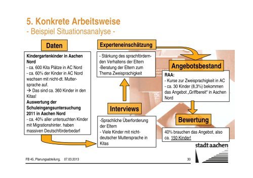 Vortrag beim Fachkongress - Stadt Aachen