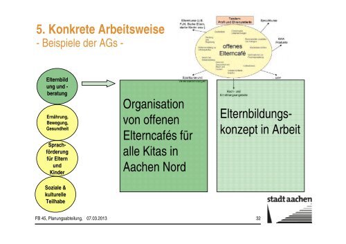 Vortrag beim Fachkongress - Stadt Aachen