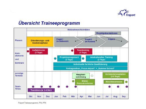 Fraport AG