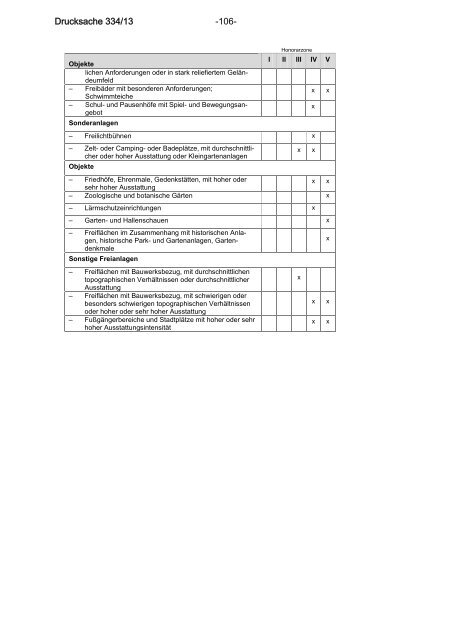 Bundesrats-Drucksache 334/13 zur HOAI 2013 vom 25.4.2013 mit ...