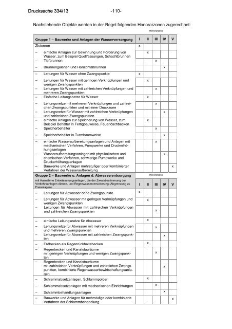 Bundesrats-Drucksache 334/13 zur HOAI 2013 vom 25.4.2013 mit ...