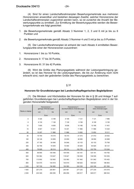 Bundesrats-Drucksache 334/13 zur HOAI 2013 vom 25.4.2013 mit ...