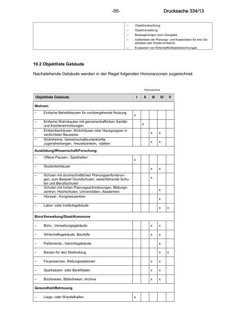 Bundesrats-Drucksache 334/13 zur HOAI 2013 vom 25.4.2013 mit ...