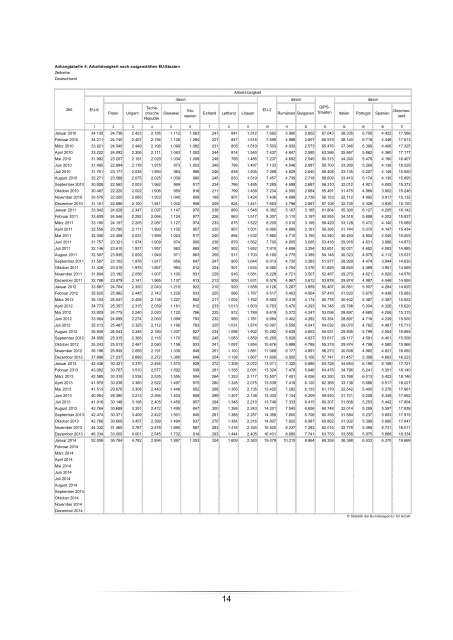 Hintergrundinformation - Statistik der Bundesagentur für Arbeit