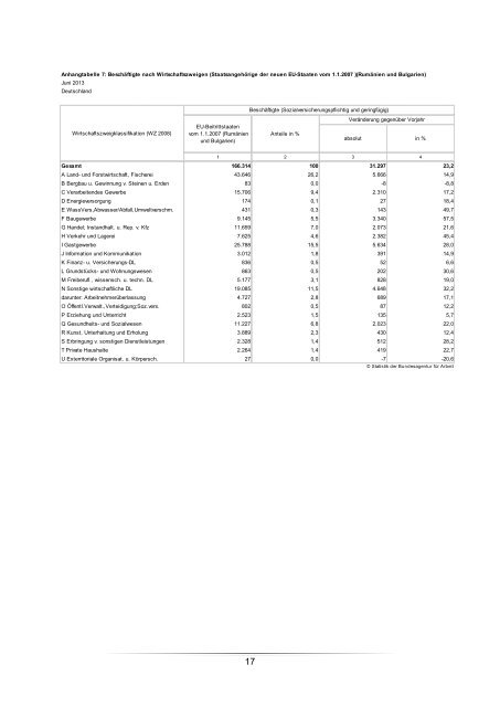 Hintergrundinformation - Statistik der Bundesagentur für Arbeit