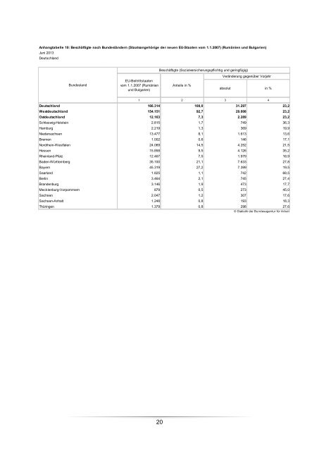 Hintergrundinformation - Statistik der Bundesagentur für Arbeit