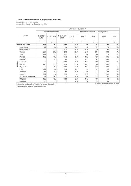 Hintergrundinformation - Statistik der Bundesagentur für Arbeit