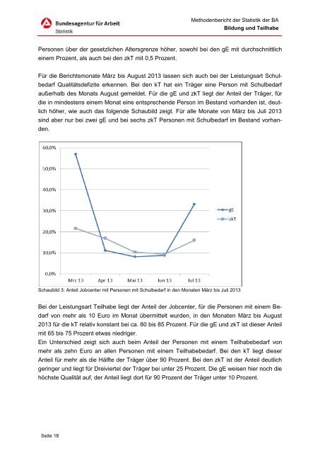 Bildung und Teilhabe - Statistik der Bundesagentur für Arbeit