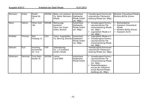 Amtsblatt Ausgabe 09-2013 - Stadt Rhede