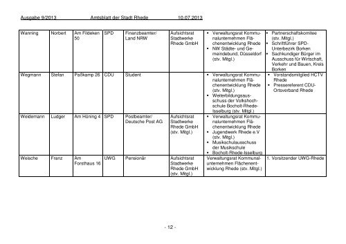 Amtsblatt Ausgabe 09-2013 - Stadt Rhede