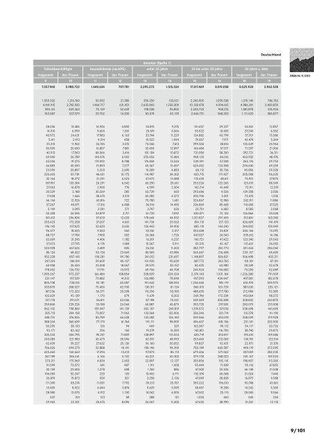 ANBA September 2013 - Statistik der Bundesagentur für Arbeit