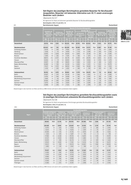 ANBA September 2013 - Statistik der Bundesagentur für Arbeit