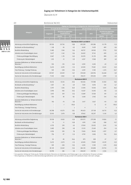 ANBA September 2013 - Statistik der Bundesagentur für Arbeit