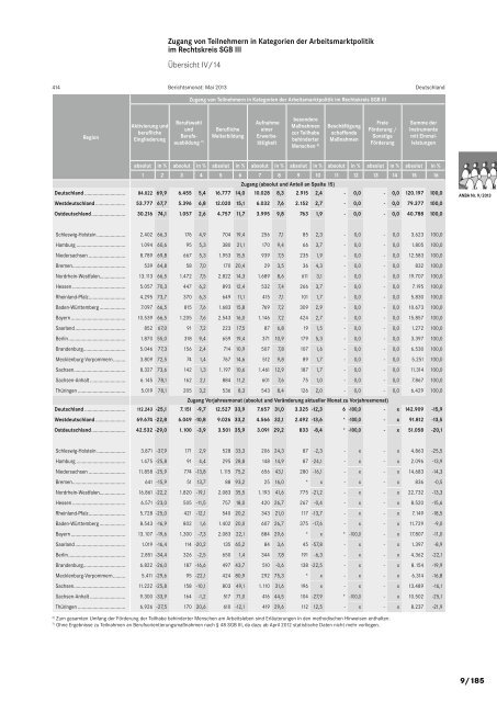 ANBA September 2013 - Statistik der Bundesagentur für Arbeit