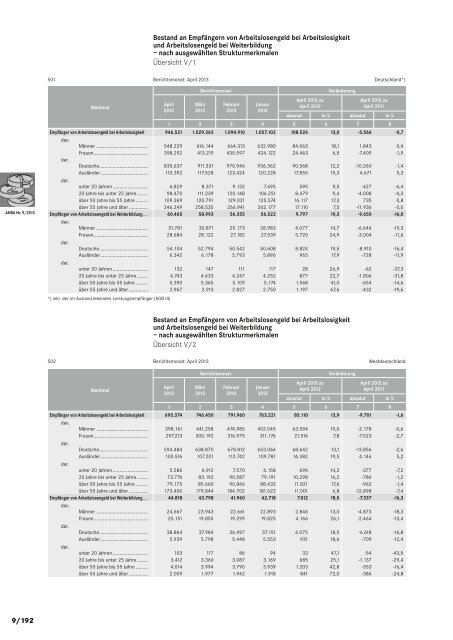 ANBA September 2013 - Statistik der Bundesagentur für Arbeit