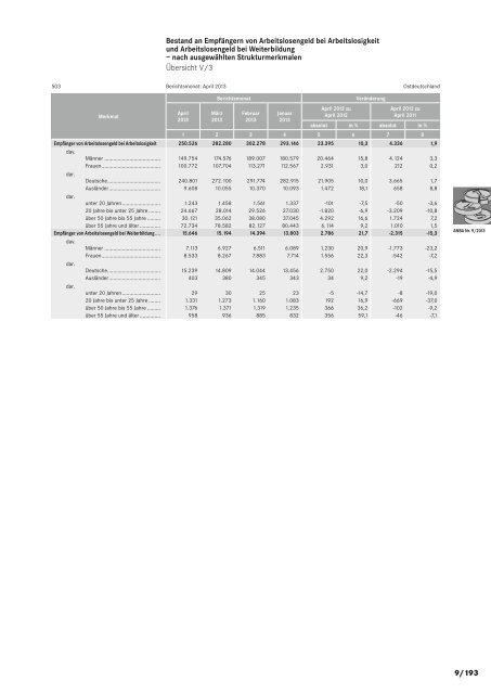 ANBA September 2013 - Statistik der Bundesagentur für Arbeit