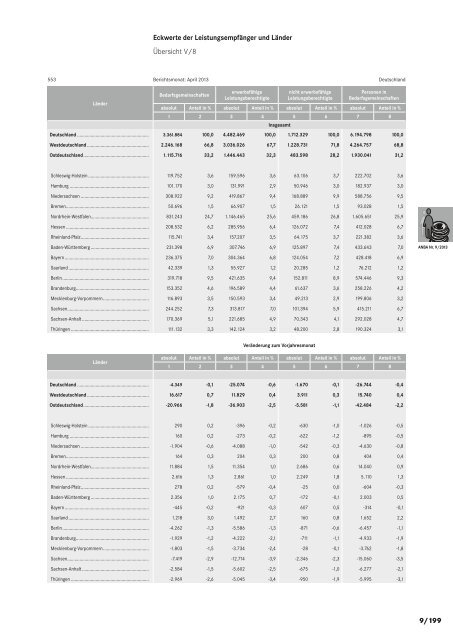 ANBA September 2013 - Statistik der Bundesagentur für Arbeit