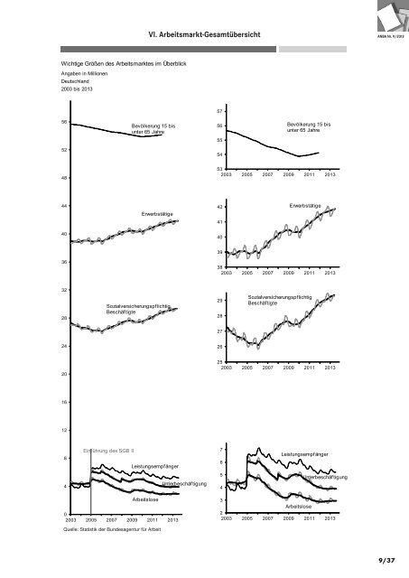 ANBA September 2013 - Statistik der Bundesagentur für Arbeit