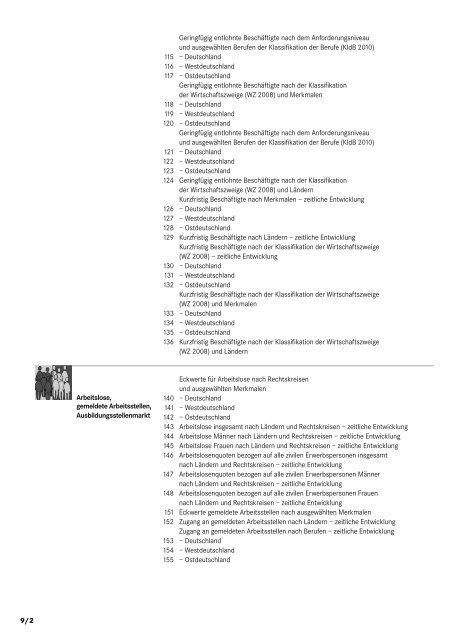 ANBA September 2013 - Statistik der Bundesagentur für Arbeit