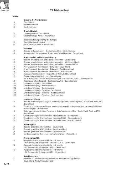 ANBA September 2013 - Statistik der Bundesagentur für Arbeit