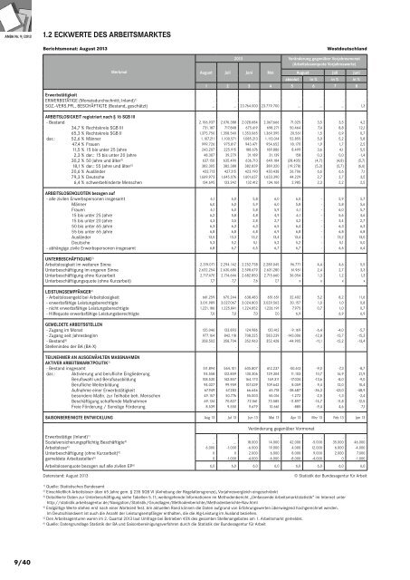 ANBA September 2013 - Statistik der Bundesagentur für Arbeit