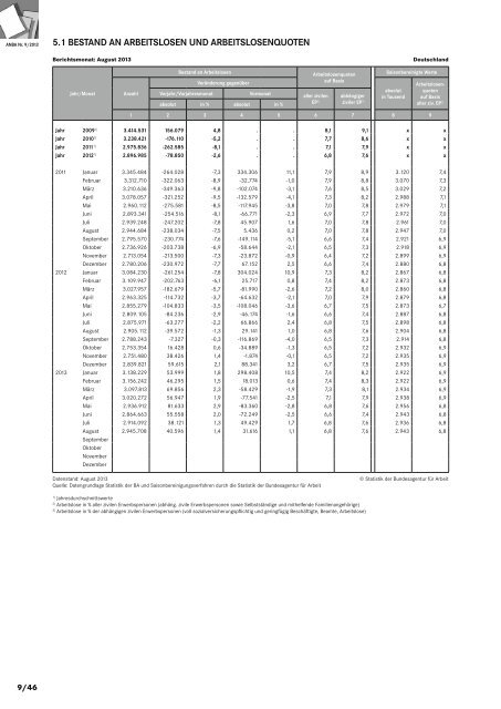 ANBA September 2013 - Statistik der Bundesagentur für Arbeit