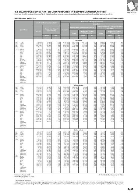 ANBA September 2013 - Statistik der Bundesagentur für Arbeit