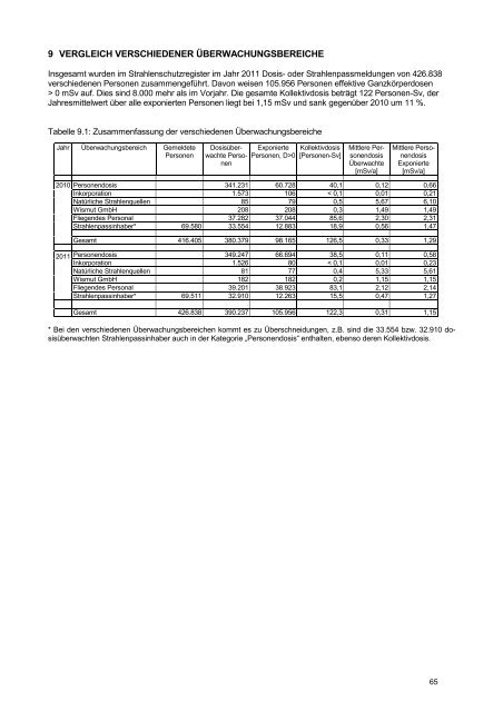 Die berufliche Strahlenexposition in Deutschland 2011 - DORIS