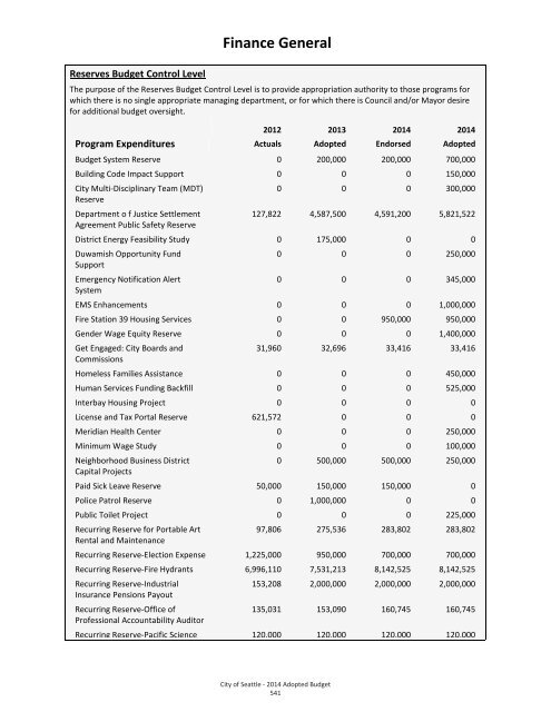 Finance General - City of Seattle