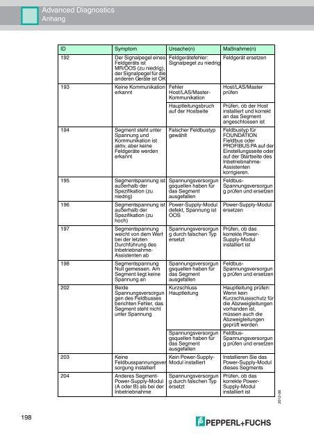 Advanced Diagnostics HANDBUCH - Pepperl+Fuchs