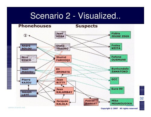 D2 - David Michaux - Telecom Fraud