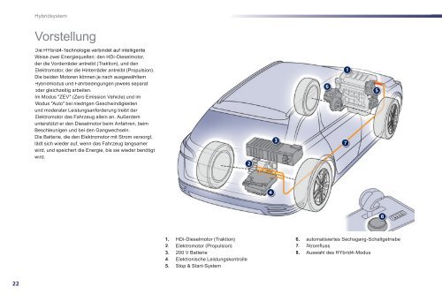 2 - Peugeot Service Box