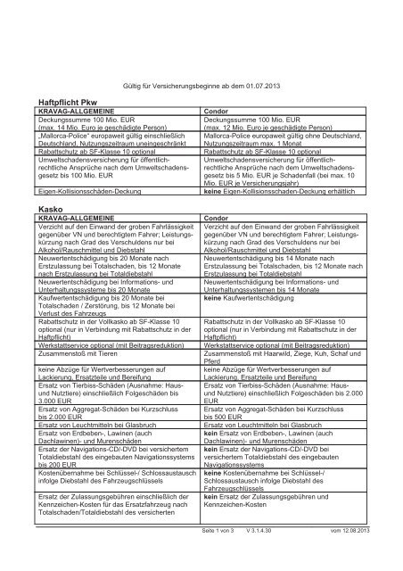 Infoblatt Deckungen KRAVAG/ Condor ab 01.07 ... - R+V Maklerportal