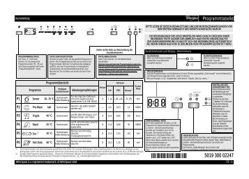 Programmtabelle 5019 300 02247