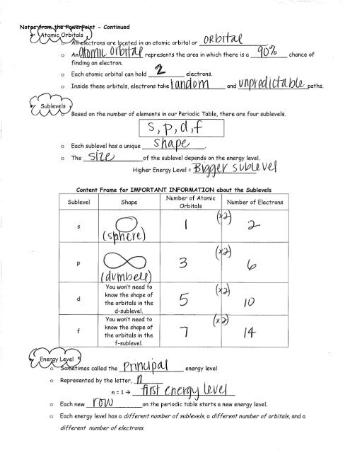 Electron Student Notes- Key.pdf